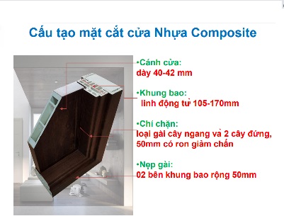 Cấu tạo cửa nhựa gỗ composite 