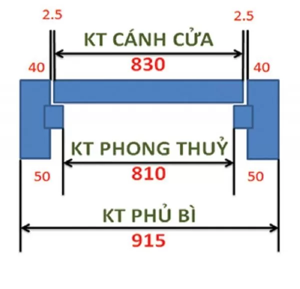 Kích Thước Cửa Nhựa Tiêu Chuẩn Hiện Nay: Chuẩn Lỗ Ban, Tối Ưu Phong Thủy